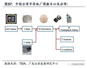 中國(guó)模擬IC迎來(lái)發(fā)展新機(jī)遇
