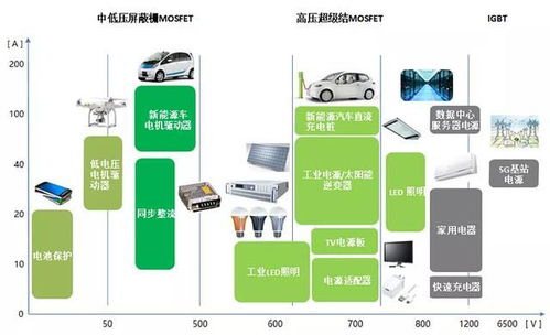 130元股價(jià)、市盈率429倍！東微半導(dǎo)1月24日申購深度解讀 集成電路設(shè)計(jì)的行業(yè)契機(jī)與爭(zhēng)議